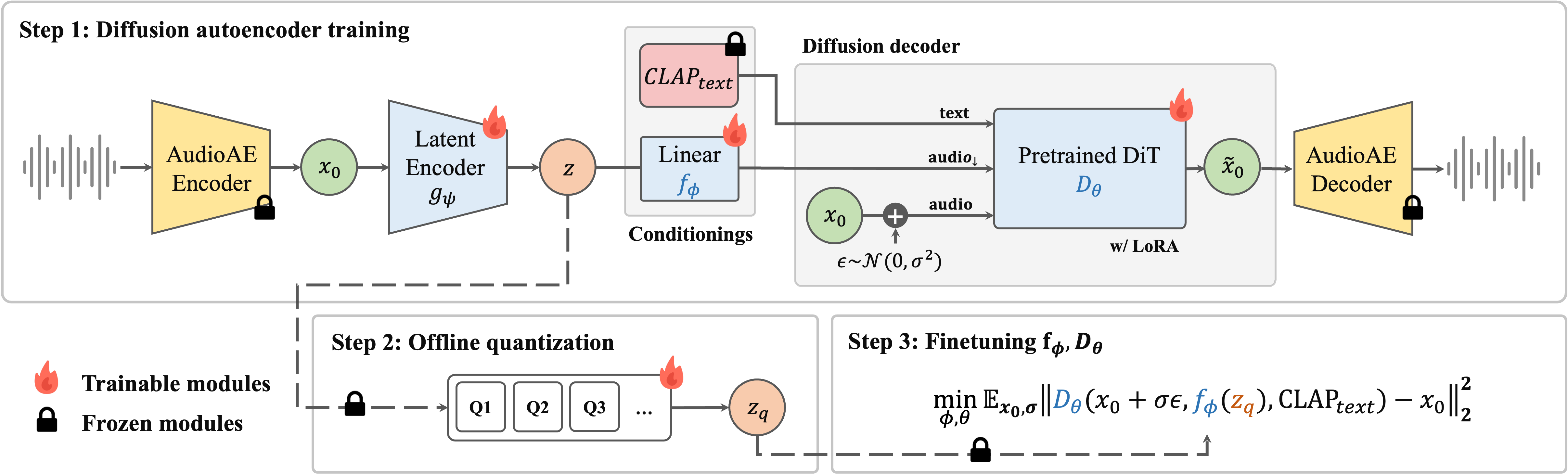 Overview of S-PRESSO